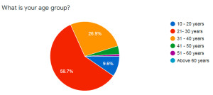 age_group