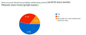 faced_problem_internet