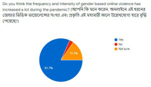 frequency_increased_pandemic