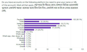 social_media_channels