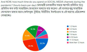 social_media_usage_now